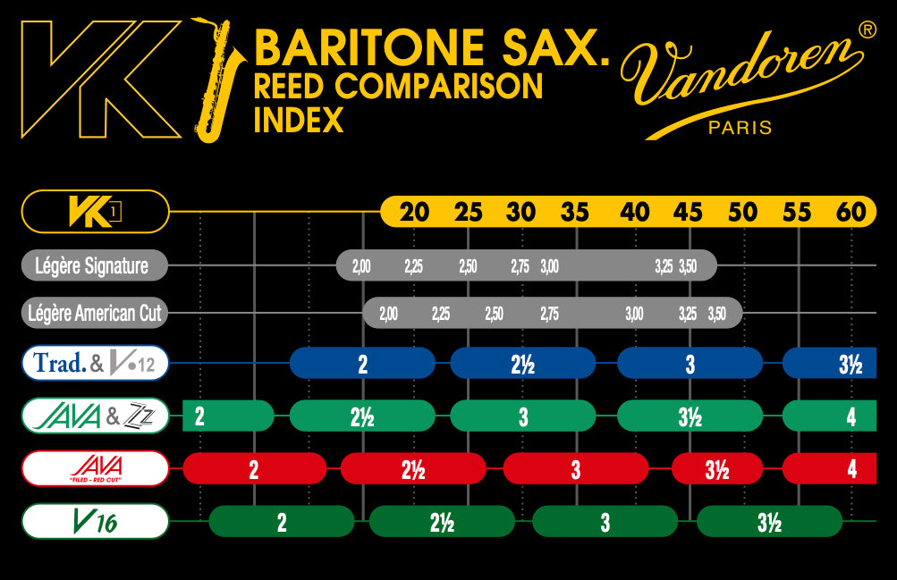 Vandoren VK1 Baritone Saxophone Strength 30 - 1 Synthetic Reed