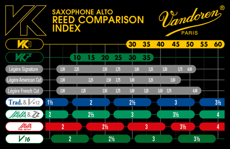 Vandoren VK1 Synthetic Alto Reeds