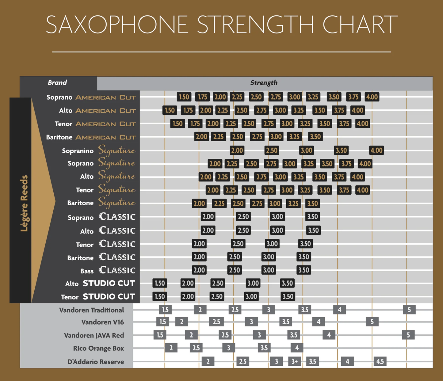 Legere Classic Tenor Saxophone Reed - 1 Synthetic Reed