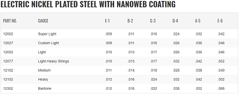 Elixir Nickel Plated Nanoweb Electric Guitar Strings