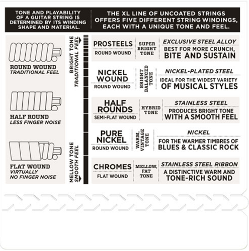 D'Addario Chromes Flat Wound, Extra Light, 10-48 Electric Guitar Strings - ECG23-3D