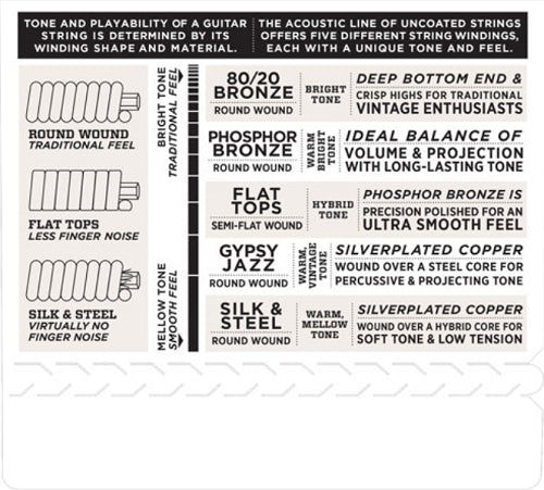 D'Addario Phosphor Bronze, Light, 12-53 Acoustic Guitar Strings - EJ16