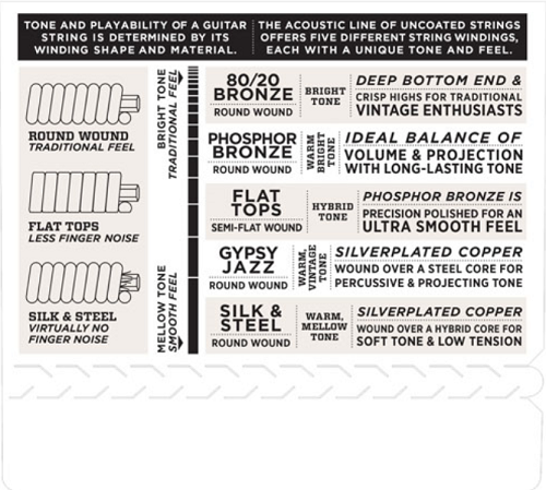 D'Addario Phosphor Bronze, 12-String, Medium Top/Heavy Bottom, 12-54 Acoustic Guitar Strings EJ37