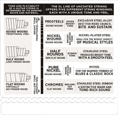 D'Addario PROSTEELS, Custom Light, Long Scale, 40-100 Bass Guitar Strings