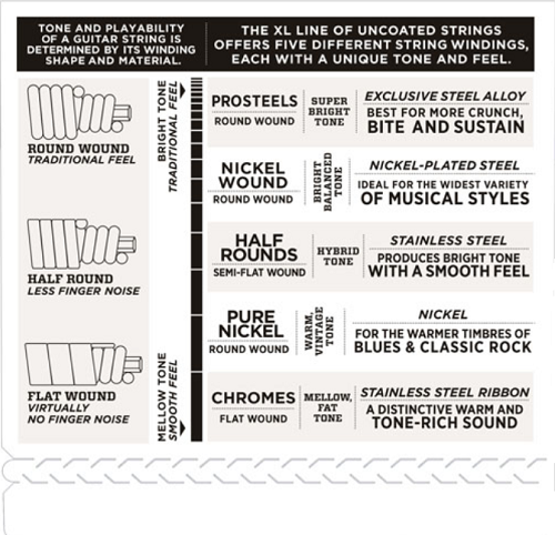 D'Addario PROSTEELS, Custom Light Top/Medium Bottom, Tapered Long Scale, 43-107 Bass Guitar Strings