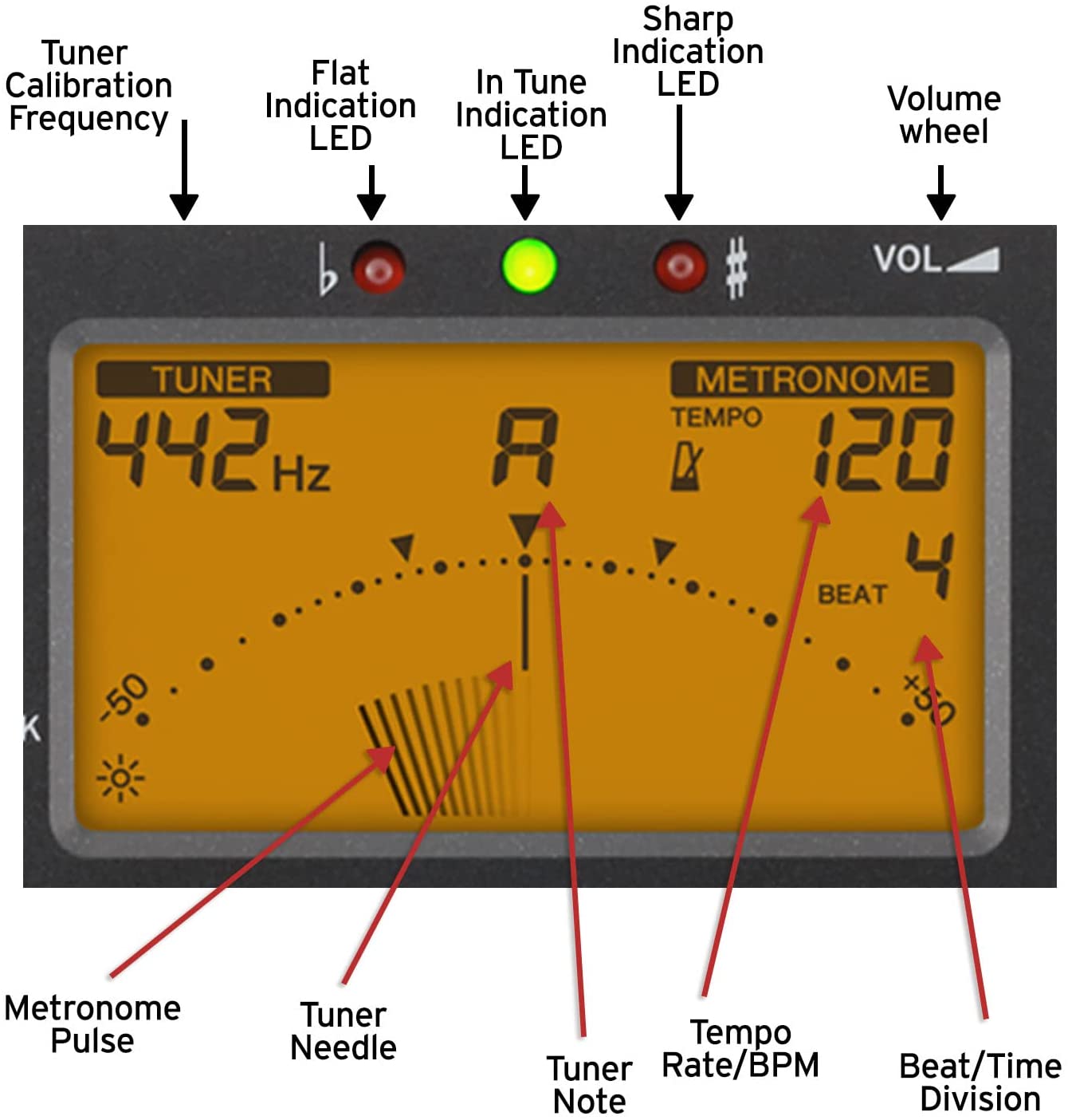 Korg TM-60 Tuner Metronome Combo