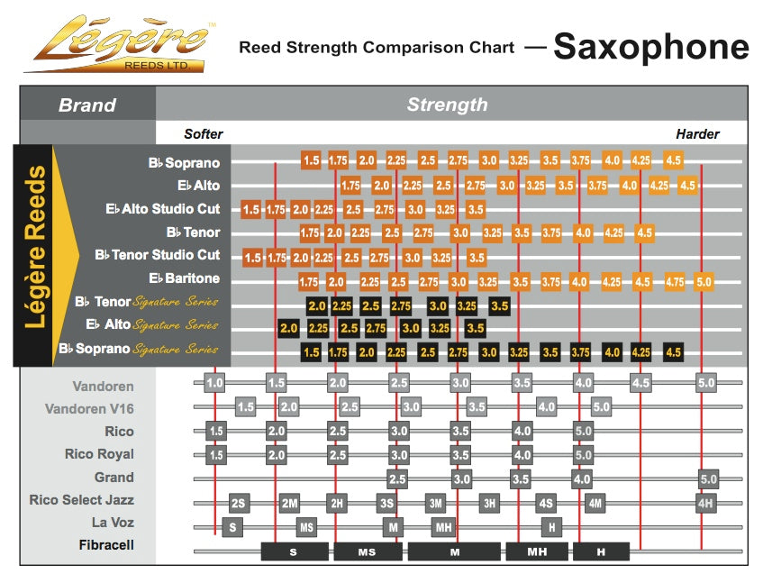 Legere Bass Saxophone Classic Reed