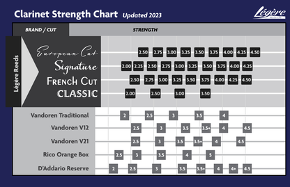 Legere Bb Clarinet Classic Reeds - 1 Synthetic Reed