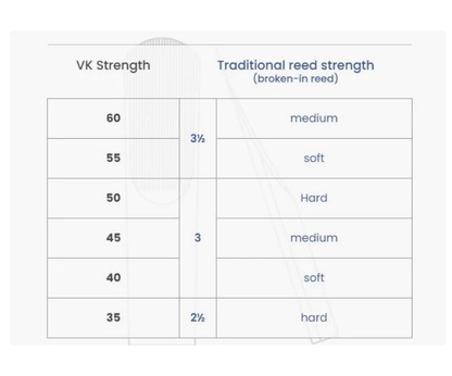 Vandoren VK1 Synthetic Bb Clarinet Reeds