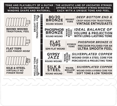 D'Addario Phosphor Bronze, High Strung/Nashville Tuning,10-27 Acoustic Guitar Strings EJ38H