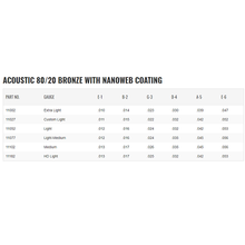 Load image into Gallery viewer, Elixir Acoustic 80/20 Bronze Nanoweb Guitar Strings