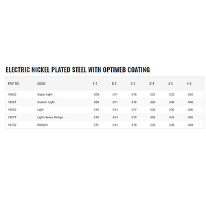 Elixir Nickel Plated Steel with Optiweb Coating Electric Guitar Strings