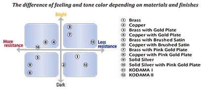 Ishimori Wood Stone Ligature for Bb Clarinet