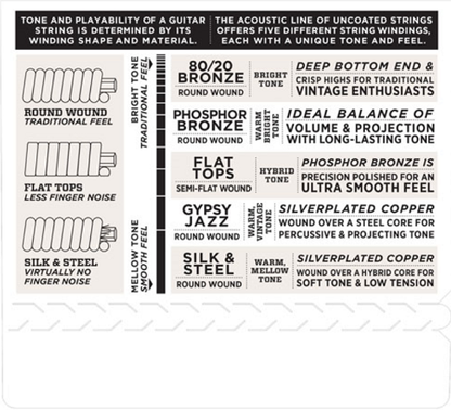 D'addario Flat Tops, Medium, 16-56 Resphonic Guitar Strings