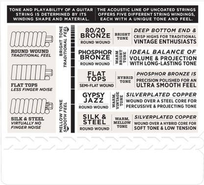 D'addario Phosphor Bronze, True Medium, 13-56 Acoustic Guitar Strings - EJ24