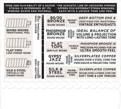 D'addario Phosphor Bronze, 12-String, Medium Top/Heavy Bottom, 12-54 Acoustic Guitar Strings EJ37