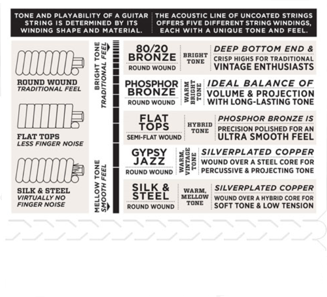 D'addario Loop END, Light, 10-44 GYPSY Jazz Guitar Strings EJ84L