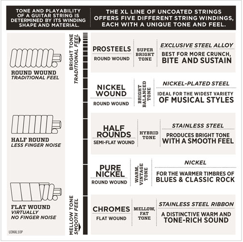 D'Addario  Pedal Steel , E-9TH  Electric Guitar Strings