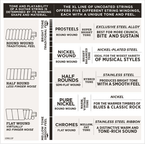 D'addario Pedal Steel StringS, C-6TH Electric Guitar Strings