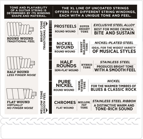 D'Addario Tapewound, Medium, Long Scale, 50-105 Bass Guitar Strings ETB92