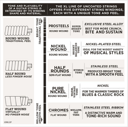 D'addario XL Nickel Round Wound, Fender Bass VI, 24-84 Electric Guitar Strings