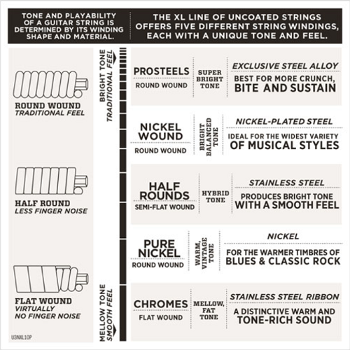 D'addario Nickel Wound, Baritone Medium, 14-68 Electric Guitar Strings