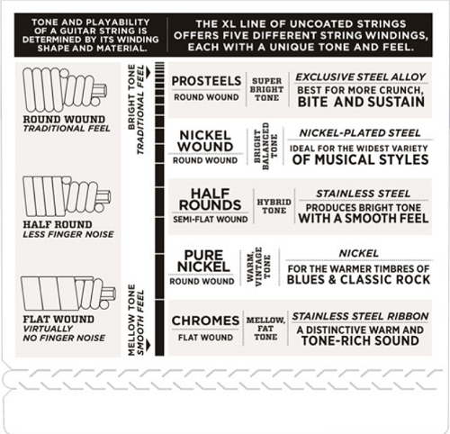 D'addario Nickel Wound 5-String, Medium, Long Scale, 50-135 Bass Guitar Strings