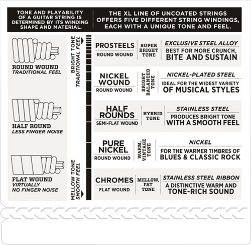 D'Addario Nicel Wound Bass, Medium, 50-105, Short Scale,  Bass Guitar Strings EXL160S