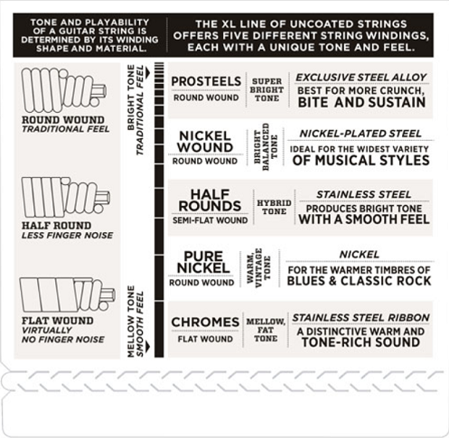 D'Addario Nickel Wound, Medium, Long Scale, 50-105 Bass Guitar Strings - EXL160TP 2-PACK