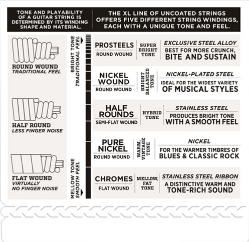 D'addario Nickel Wound, Medium, Long Scale, 50-105 Bass Guitar Strings