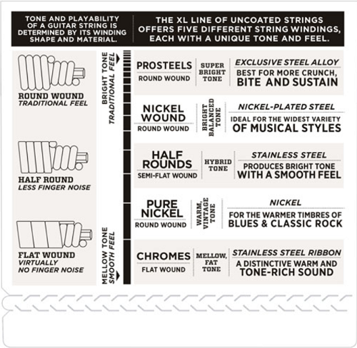 D'Addario Nickel Wound, Light, Long Scale, 45-100 Bass Guitar Strings - EXL170TP 2-PACK