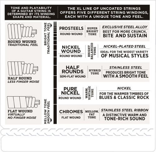 D'addario Nickle Wound, Super Light, Super Long Scale, 40-95 Bass Guitar Strings