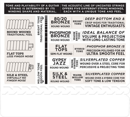 D'addario Coated 80/20 Bronze, Medium, 13-56 Acoustic Guitar Strings
