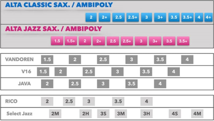 Silverstein ALTA Ambipoly Tenor Sax Jazz Synthetic Reed