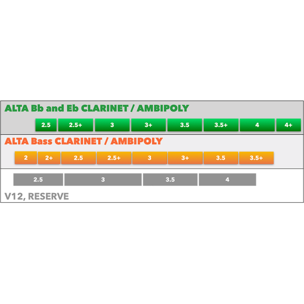 Silverstein ALTA Ambipoly Eb Clarinet Synthetic Reed