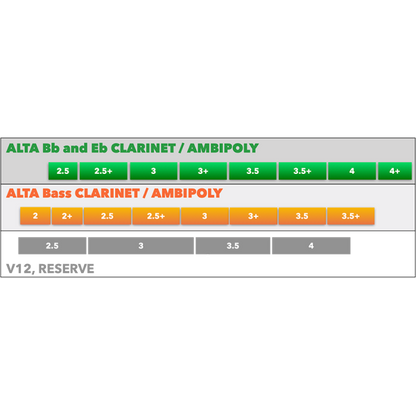 Silverstein ALTA Ambipoly Eb Clarinet Synthetic Reed