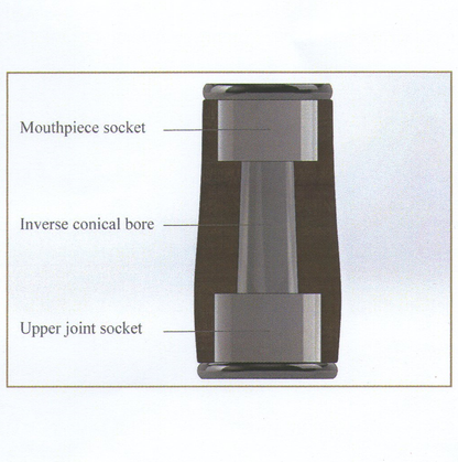 Buffet Bb/A Clarinet Icon Barrel with Silver Plated Rings (64 - 67mm) GREENLINE