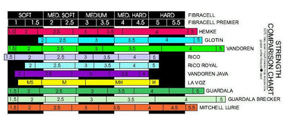 Fibracell Premier Alto Sax Reed - 1 Synthetic Reed