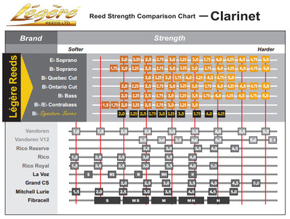 Legere Bass Clarinet Signature Reeds - 1 Synthetic Reed