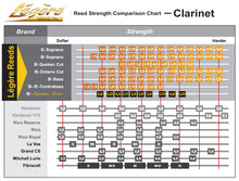 Load image into Gallery viewer, Legere Eb Clarinet Classic Reeds - 1 Synthetic Reed