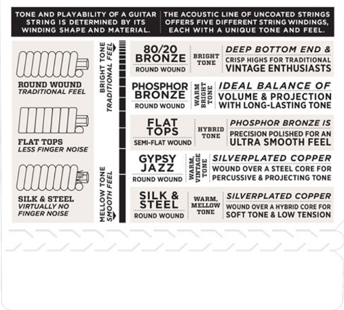 D'addario Phosphor Bronze, Medium, 13-56 Acoustic Guitar Strings - EJ17