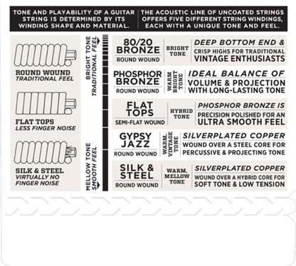 D'addario Phosphor Bronze, Medium, 13-56 Acoustic Guitar Strings - EJ17