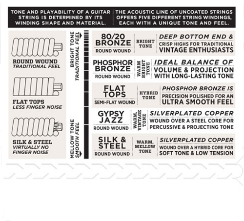 D'Addario Loop End, Medium, 11-45 GYPSY Jazz Guitar Strings EJ84M