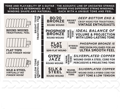 D'Addario Loop End, Medium, 11-45 GYPSY Jazz Guitar Strings EJ84M