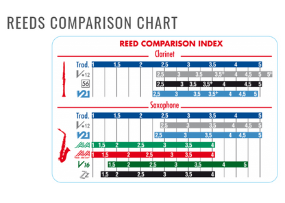 Ance Vandoren CR6135 Per Clarinetto - Confezione Da 10 Pezzi, Mi Bemolle - Foto 2