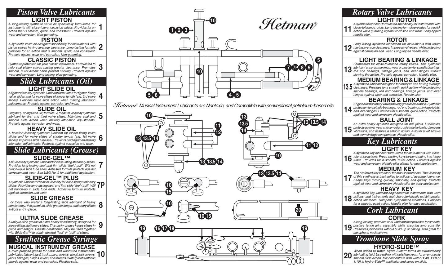 Hetman  Key Lubricant Heavy, 30ml needle - #18